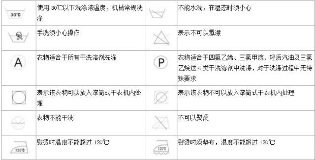 根据洗涤标志,衣物中的羊毛成分不同,洗涤保养的方法不同,有的适于手