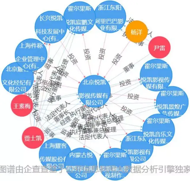 深扒中国男明星资产版图