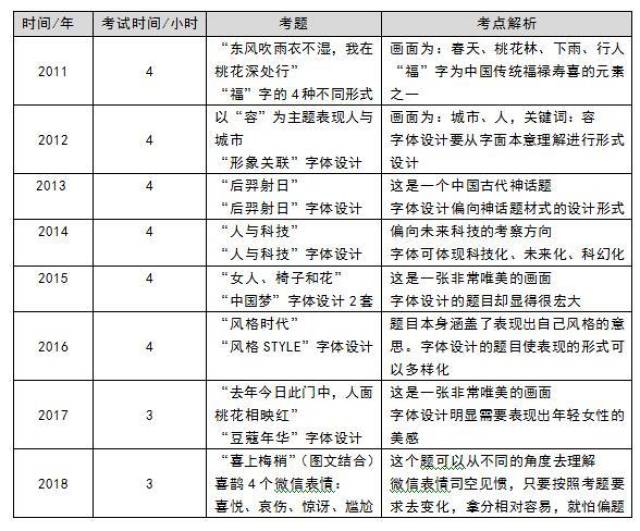 视觉传达考研学校排名_视觉传达考研优秀作品