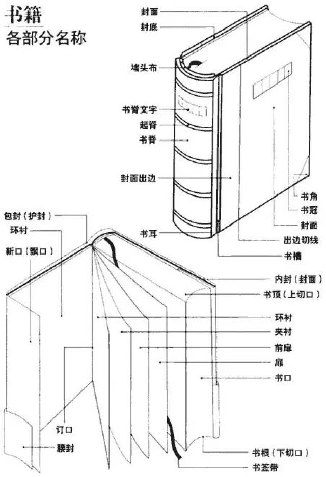 99%的设计师,都需要知道的书籍装帧设计技巧!