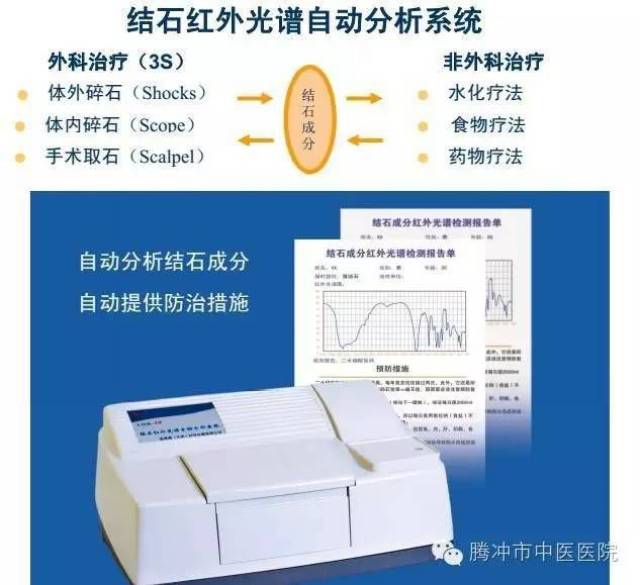 泌尿系结石科普篇——结石成分分析及饮食