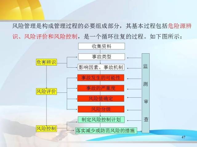 危险源辨识,风险评价和风险控制|ppt