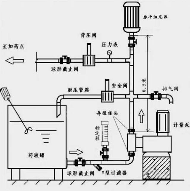 计量泵如何选型及安装注意事项