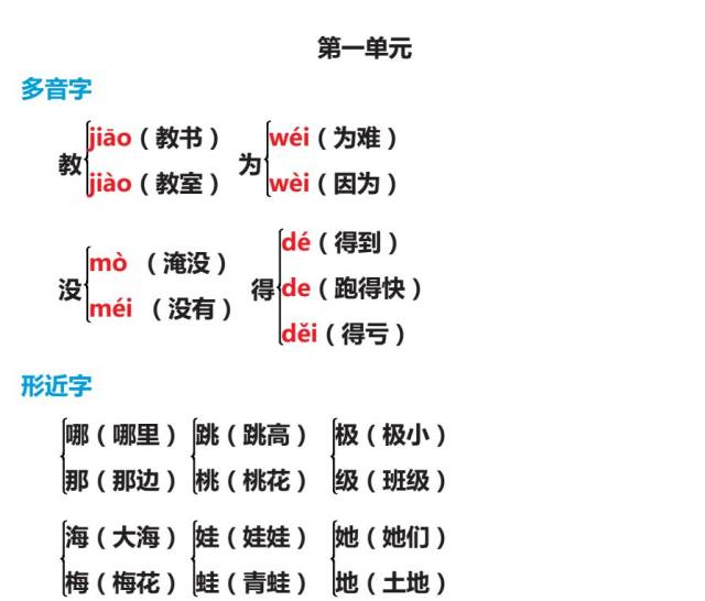 部编人教1-6年级语文(上册)多音字,形近字,同音字组词