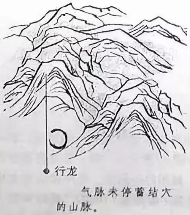 河北风水培训课姜上八字培训姜上老师:进龙,退龙,来龙,行龙图解