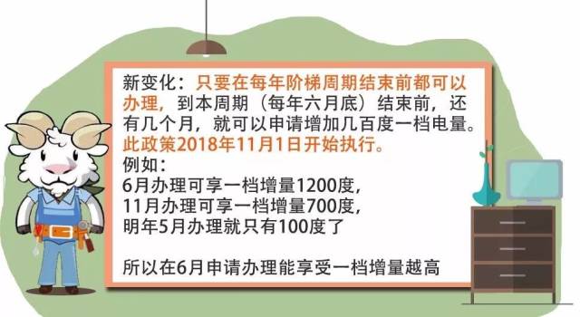 多人口阶梯电价培训_宁波 一户多人口 阶梯电价申请暴增 怎么用才划算