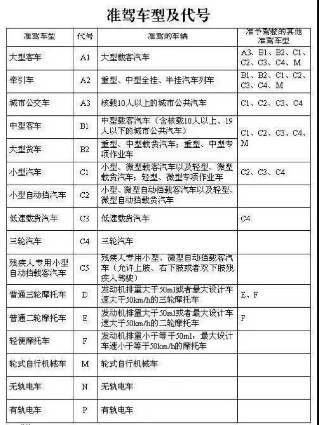 其实是"驾驶与准驾车型不符的车型",这种情况不属于无证驾驶