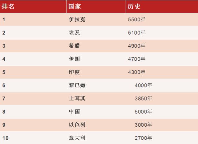 世界各国实力大排名!结果让人太惊讶啦