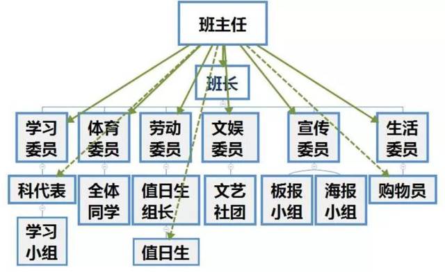 人物,被称为"组织理论之父"的马克斯韦伯设计的"官僚组织结构"至今仍