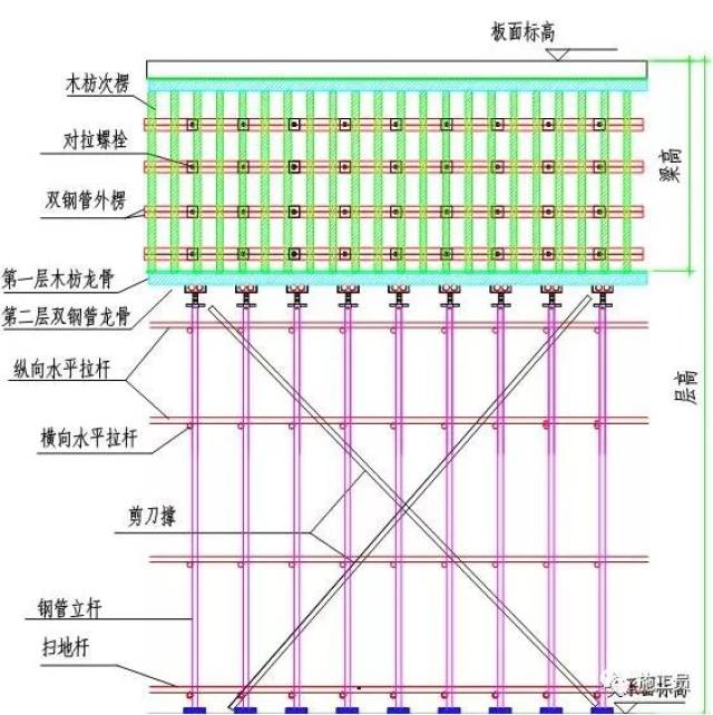 楼板模板支撑体系采用扣件式钢管架,按满堂布置,楼板立杆间距采用900