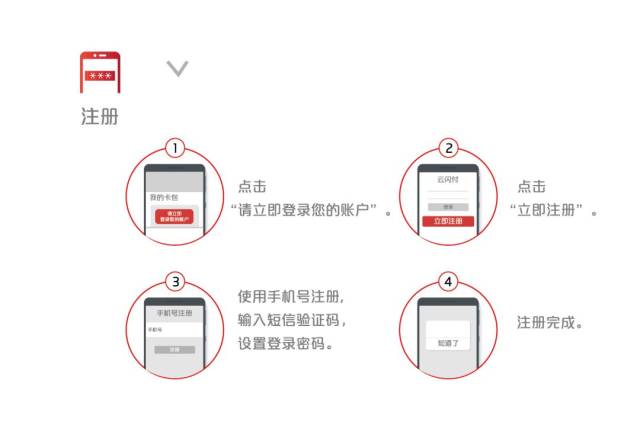 云闪付没有注册过显示注册