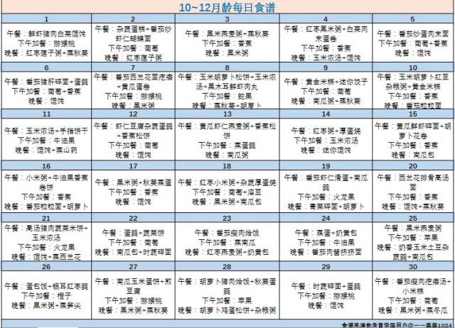 180天食谱大集合!再也不用担心宝宝吃什么了