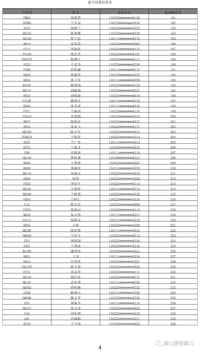 房山区人口迁移办公室_1243套房尘埃落定 房山区二批山区人口迁移选房顺序出(3)