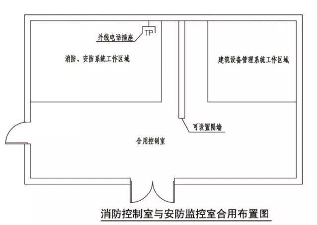 解读消防控制室设计要点,请记住这这些设计要求