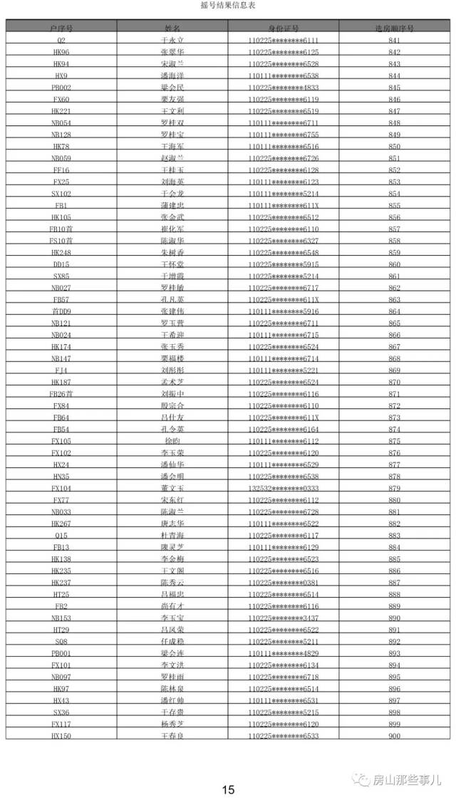 房山山区人口迁移2020_房山山区人口迁移最新消息,这两个村预计2020年前完成(3)