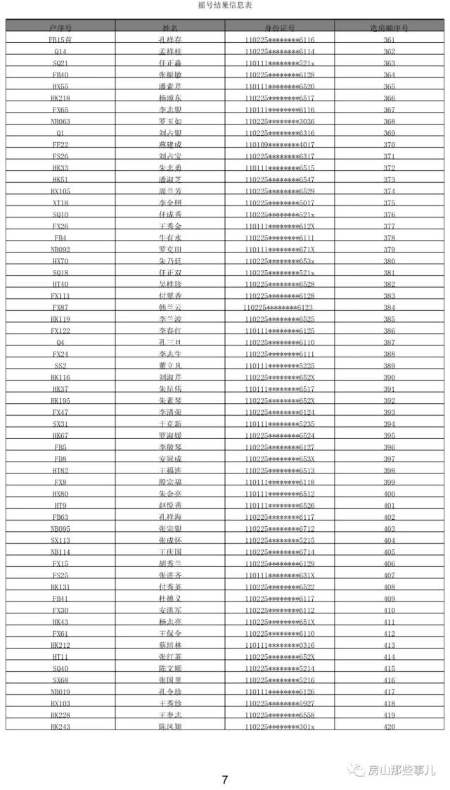 房山区人口迁移_房山区地图(3)