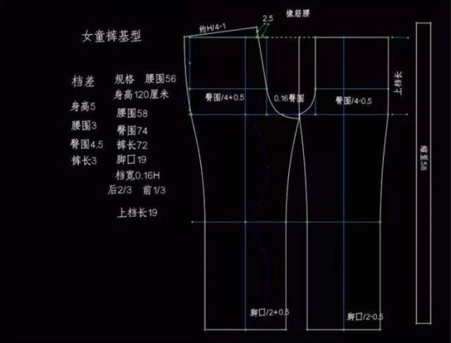 童装原型制版教程