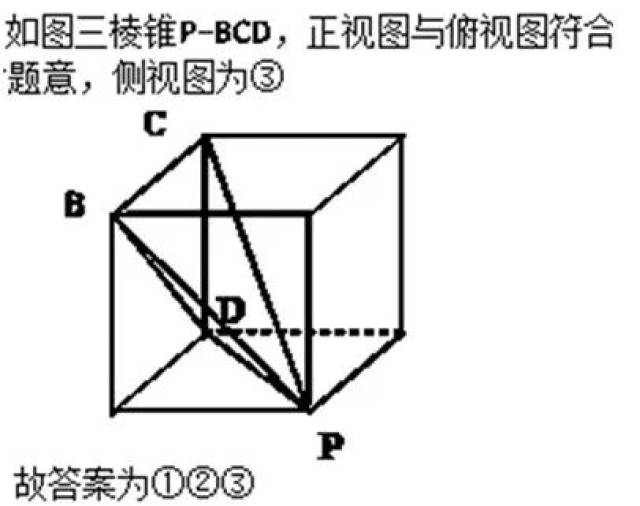 怎么看懂三视图正方体 72f115ea525d4c01a8a96616de30bbf5.jpeg