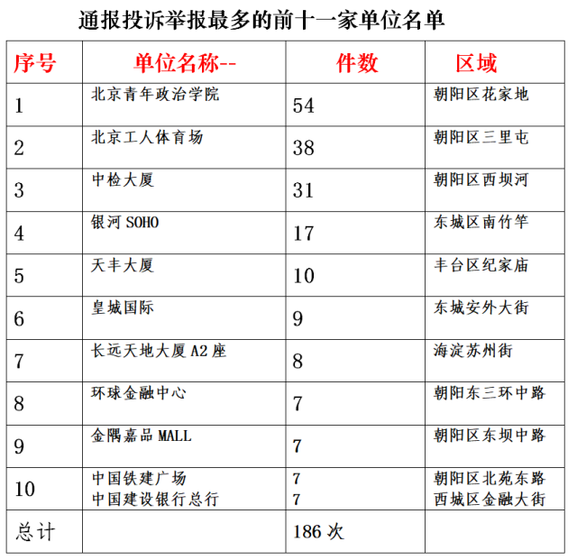 北京接报电子烟投诉增加,违法吸烟将纳入信用档案