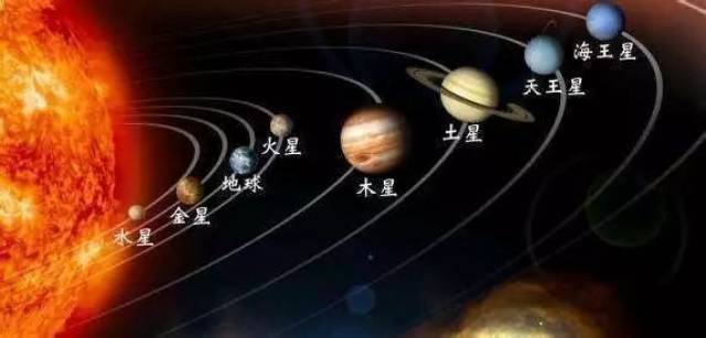 太阳系有哪些天体?