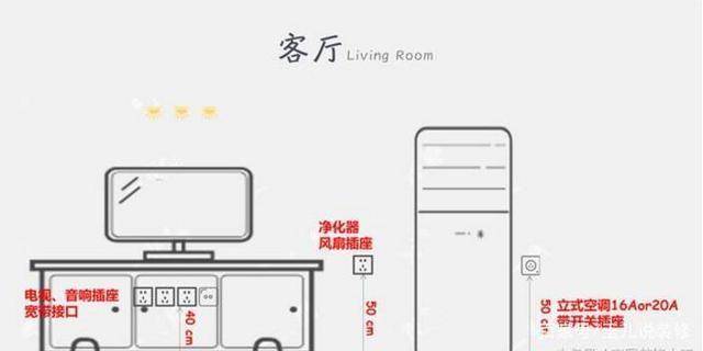 客厅要考虑使用大功率的空调和电器,所以建议大家装专用16a带开关插座