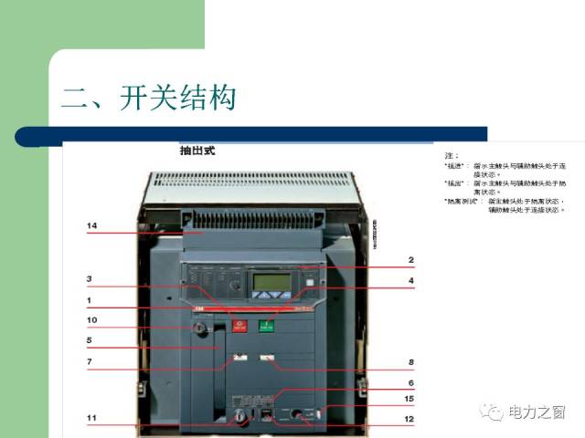 abb框架式断路器培训讲解及其常见故障分析