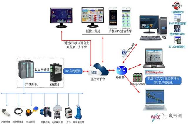 物联网平台开发：开启未来智慧之门