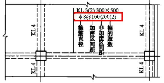 (2)加密区和非加密区箍筋肢数一样,肢数注写一次,写在括号内; 如果不