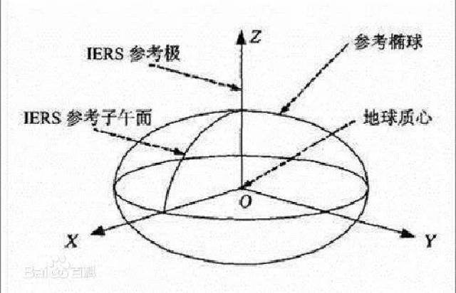 今起我省全部统一使用2000大地坐标系丨用地,用矿这东西都有