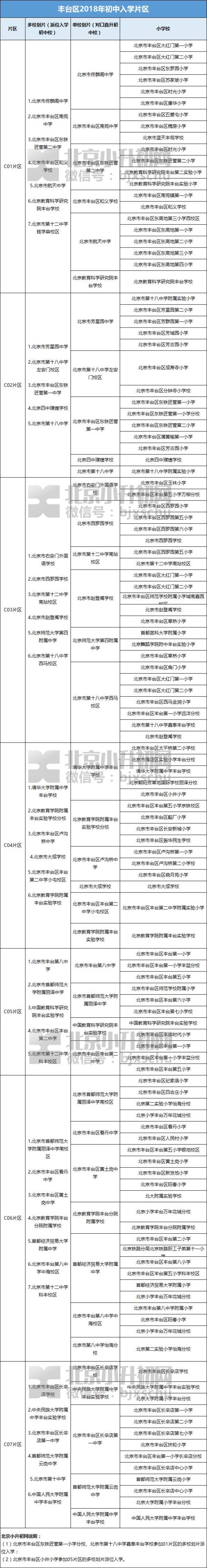 学校丨城6区400余所小学派位对口中学大全