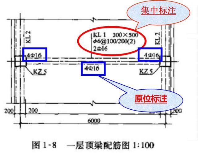 三维梁钢筋平法识图