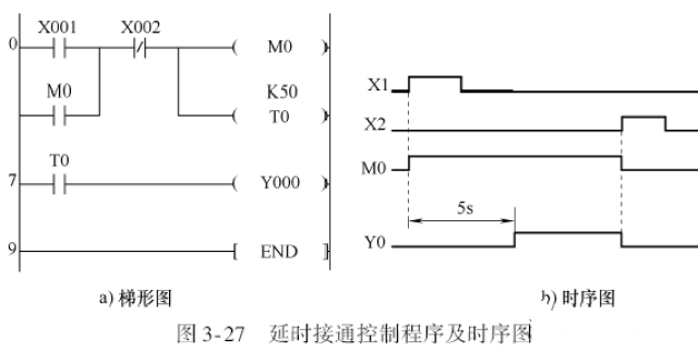 三菱plc用定时器与计数器实现的时间控制编程实例