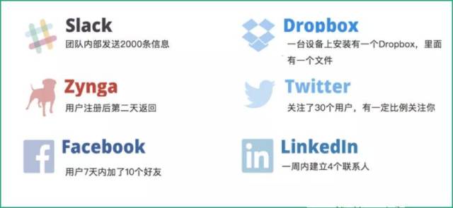 最全提高用户留存率指南 !