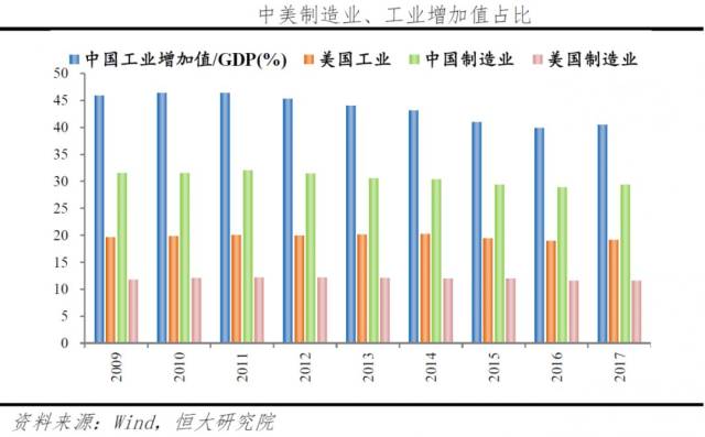 中美经济总量对比2020经济数据_中美gdp总量对比2020(2)