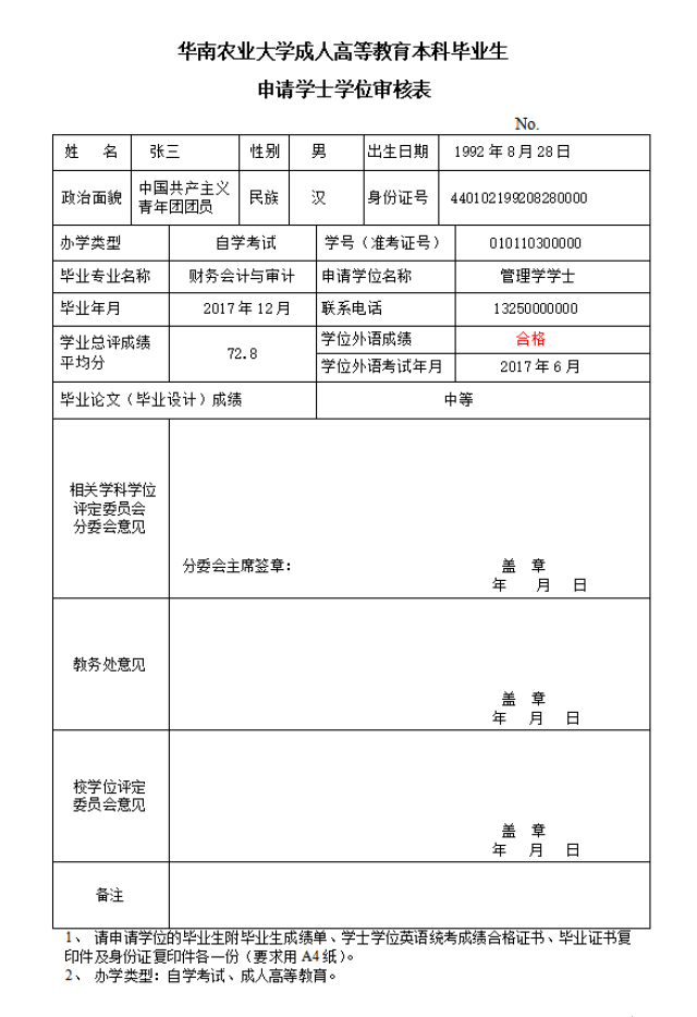 专题|【华农】关于高等教育自学考试本科毕业生申请学士学位的通知