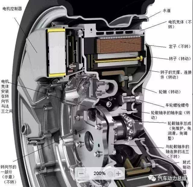 舍弗勒直驱轮毂电机结构图 注:小编的定义:直驱就是电动机直接驱动