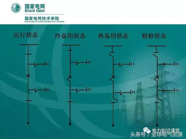 10kv线路倒闸操作