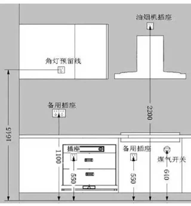 七,厨房电开关插座布局