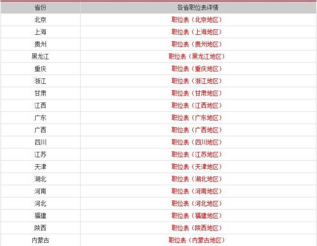 2019国家公务员考试职位表:安徽国考岗位表下