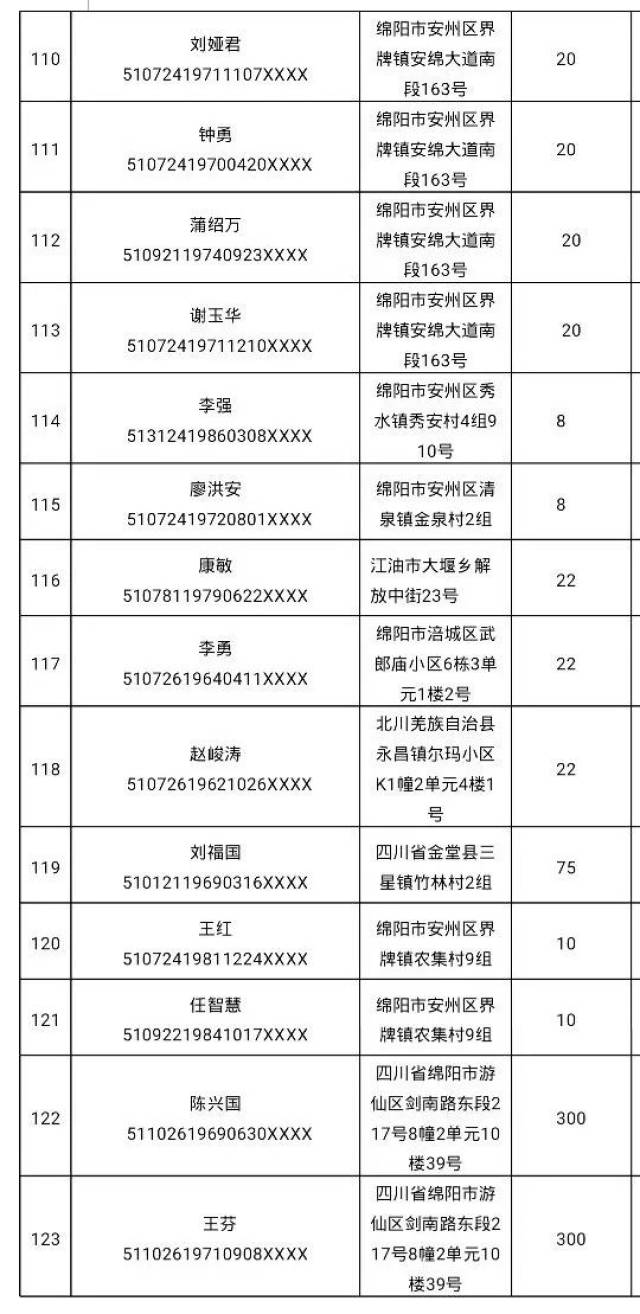 绵阳人口有多少_绵阳市2019年上半年就业形势分析(2)