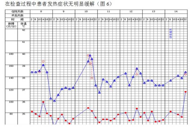 图6. 再入院后第二周体温表.