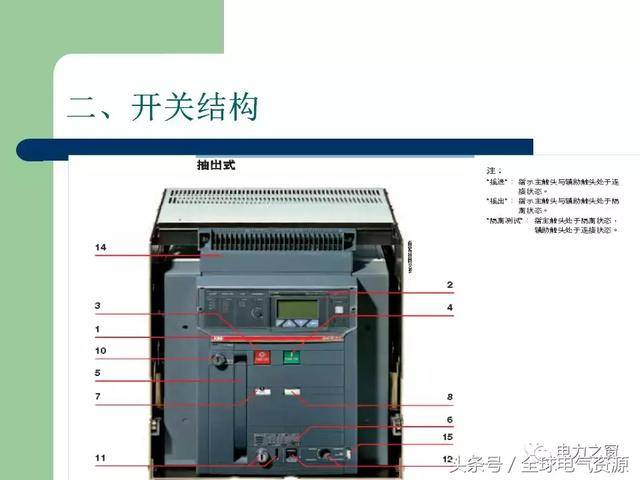 abb框架式断路器培训讲解及其常见故障分析