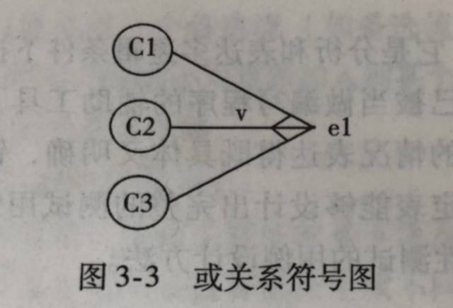 (3)或 或关系符号如图3-3所示.