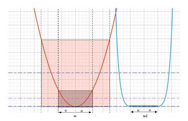 学界 | 模型的泛化能力仅和Hessian谱有关吗?