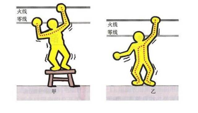 人触电时漏电保护器会跳闸吗这4种情况不会