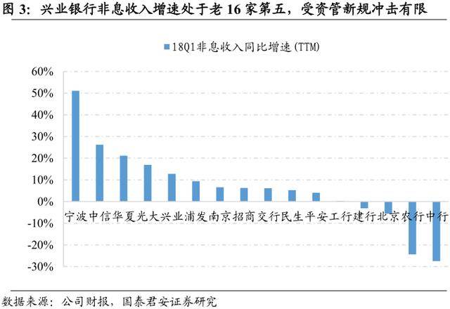 李康研报|市场担忧过度的兴业银行,为什么总是能够化解风险