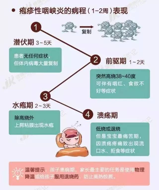 【金色未来教育集团】来势汹汹的疱疹性咽颊炎,我们在