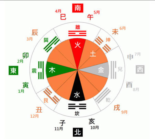 五行缺什么查询方法_怎么查询八字五行缺什么