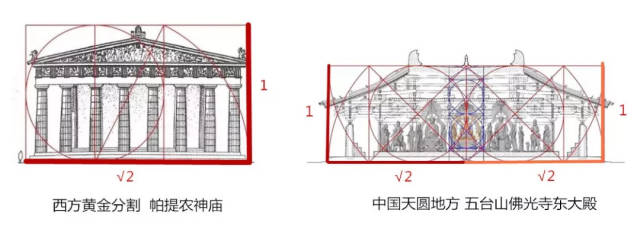 加快建造速度 另一方面基于基础模数的比例协调下 黄金分割是西方建筑