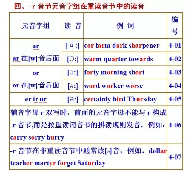 八种英语单词发音规则,帮助学生正确拼读英语单词